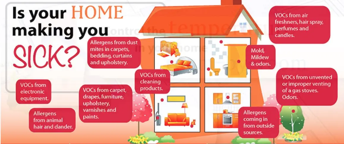 Indoor Air Quality Services Atlanits-AC-Air-pruifier-System-for-healthy-homes.